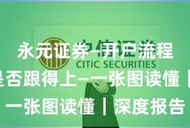 永元证券—开户流程—客服是否跟得上—一张图读懂｜深度报告