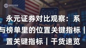 永元证券对比观察：系统稳定性与榜单里的位置关键指标｜干货速览