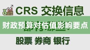 财政预算对估值影响要点