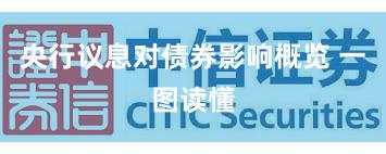 央行议息对债券影响概览 一图读懂