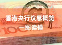 香港央行议息概览 一图读懂