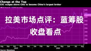 拉美市场点评：蓝筹股 收盘看点